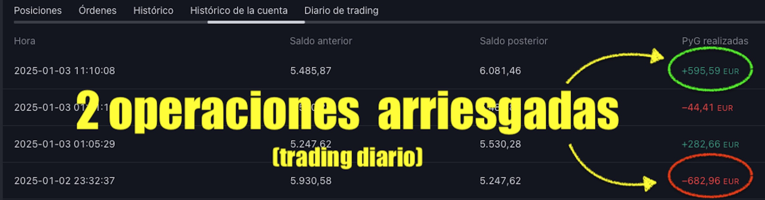 El trader avaricioso
